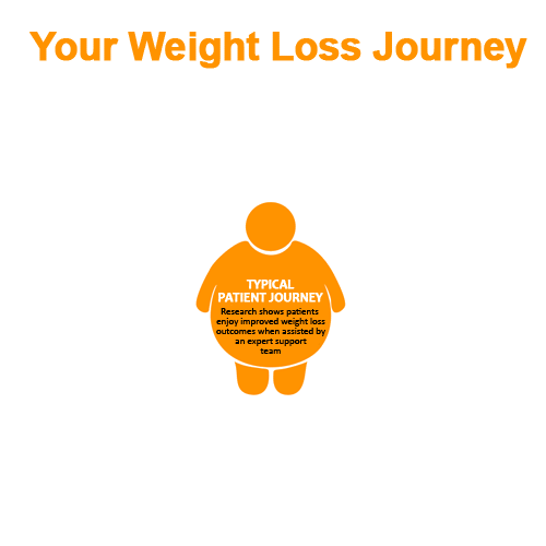 Your Weight Loss Journey